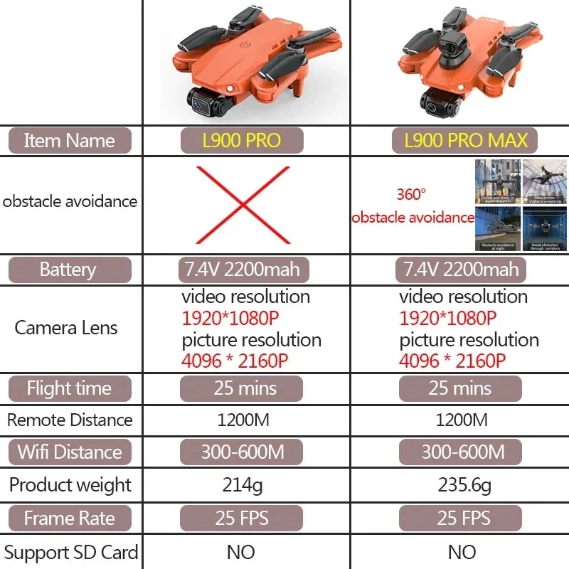 L900 Pro MAX GPS Drone 4K Prof - Drone Rc Foldable avaliação e preço
