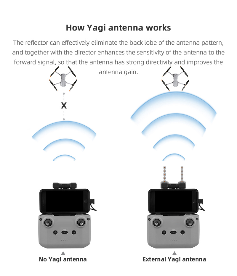 Antena yagi amplificador de si - Drone Rc Dji avaliação e preço
